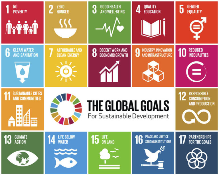 Toward 2030: Crafting an Integrated Sustainability Roadmap for Nigeria’s Policy Landscape